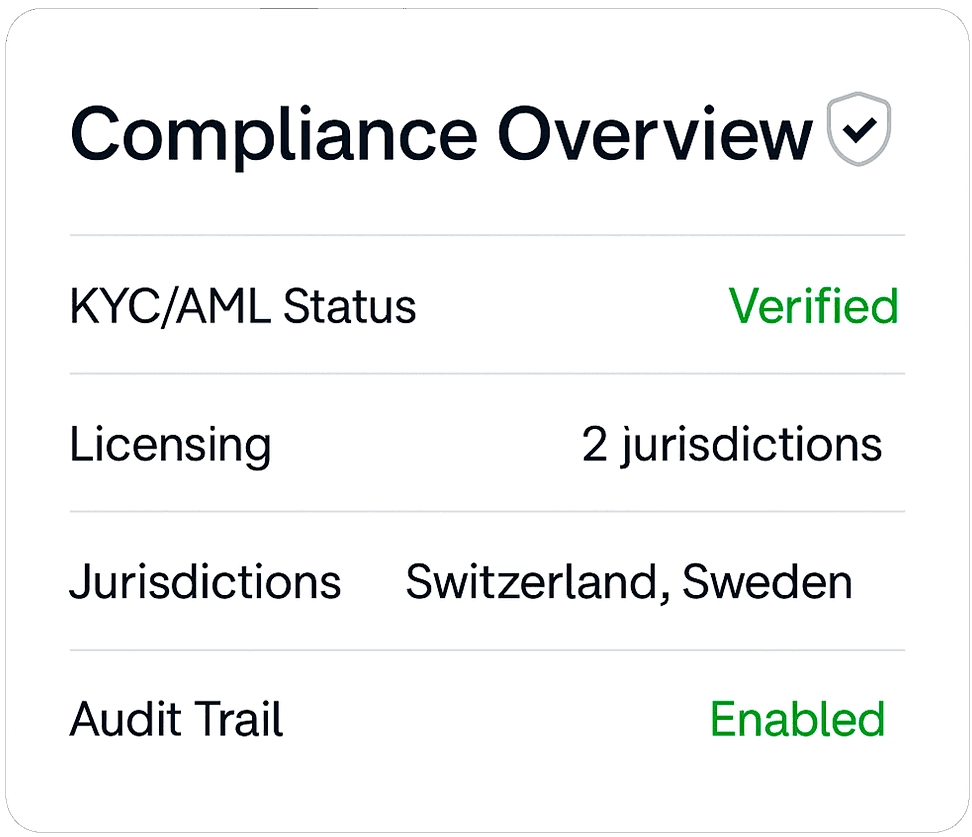 Regulation & Compliance 1