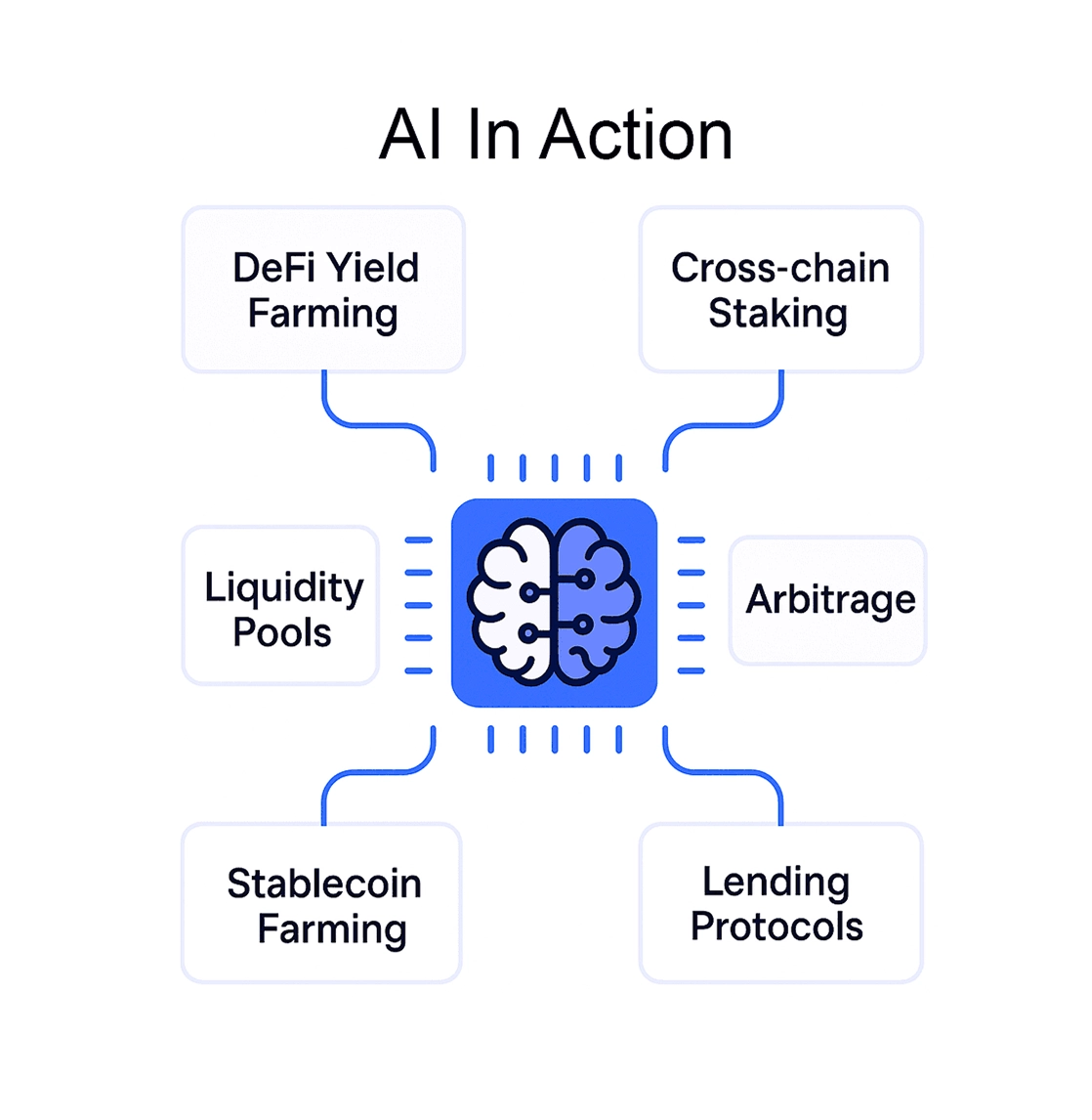 ai in action